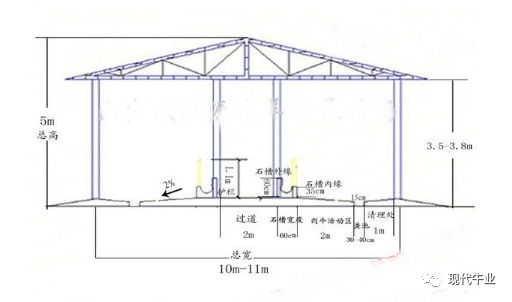 小型養牛場平面設計,10頭牛場設規劃方案!_牛圈