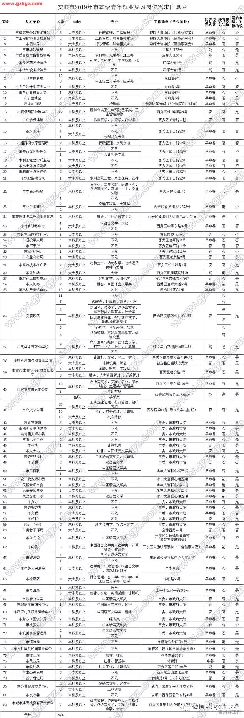 安顺求职