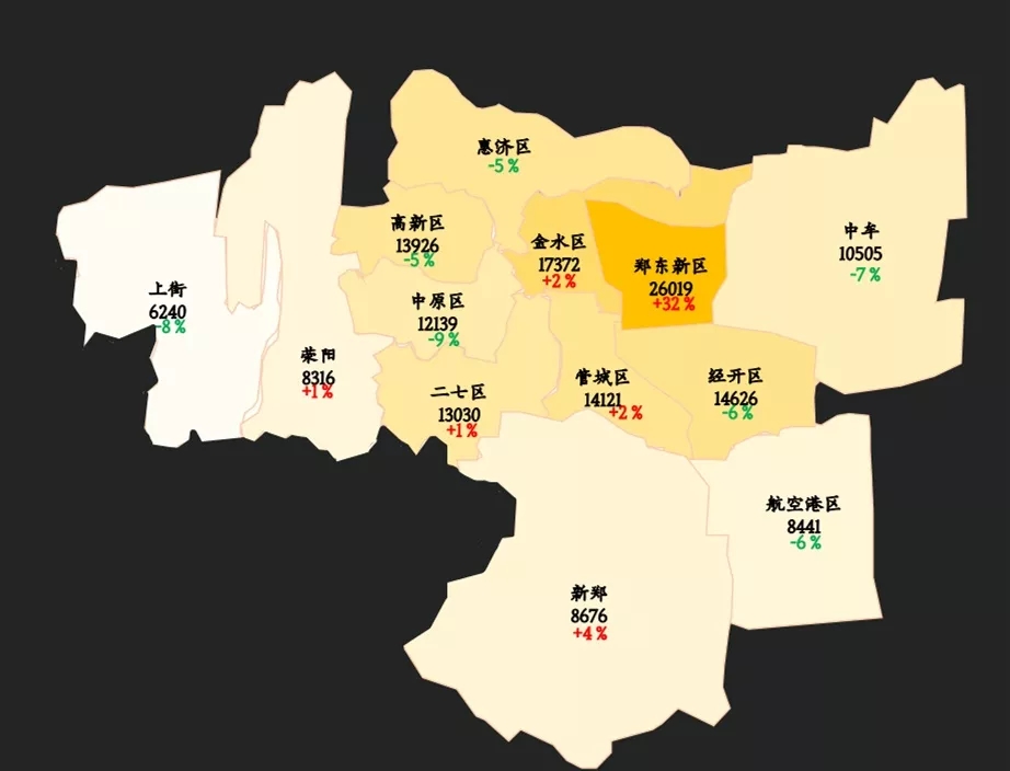 2019年7月郑州房价地图根据笔者实地探访发现,2019年上半年,郑州房产