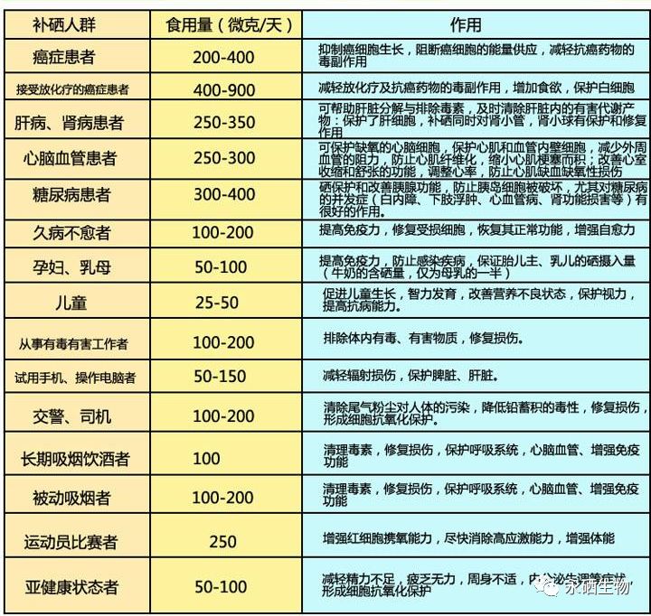 日常生活中怎么补硒如何选择硒产品