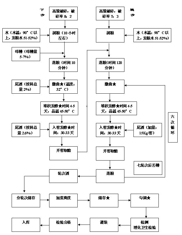 原來醬香型也分級好的醬香都是坤沙酒