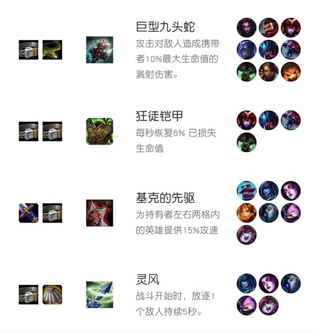 英雄联盟云顶之弈,9.15版本更新种族职业羁绊,装备合成属性