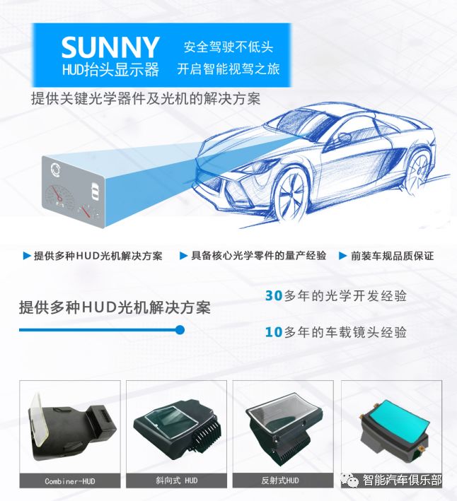 汽车抬头显示HUD火热,国内上市公司纷纷布局(附名单)_搜狐汽车_搜狐网