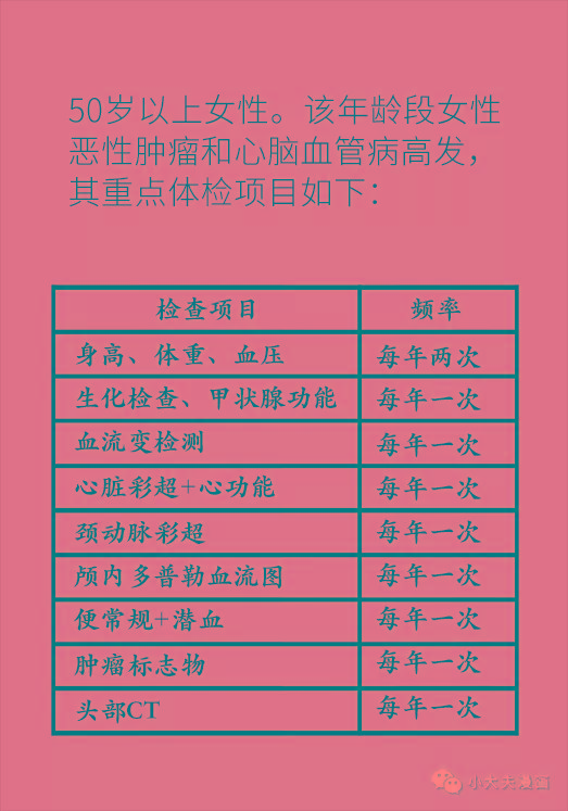 女性各年齡段必做的體檢項目,這篇文章全說清楚了!