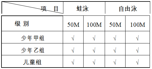 2019年鎮江城市業餘聯賽游泳比賽開始報名