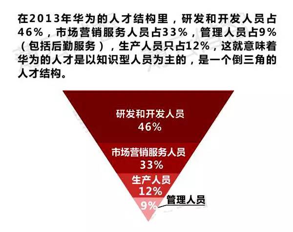 培訓管理乾貨丨16張圖讓你看懂華為hr和培訓管理系統