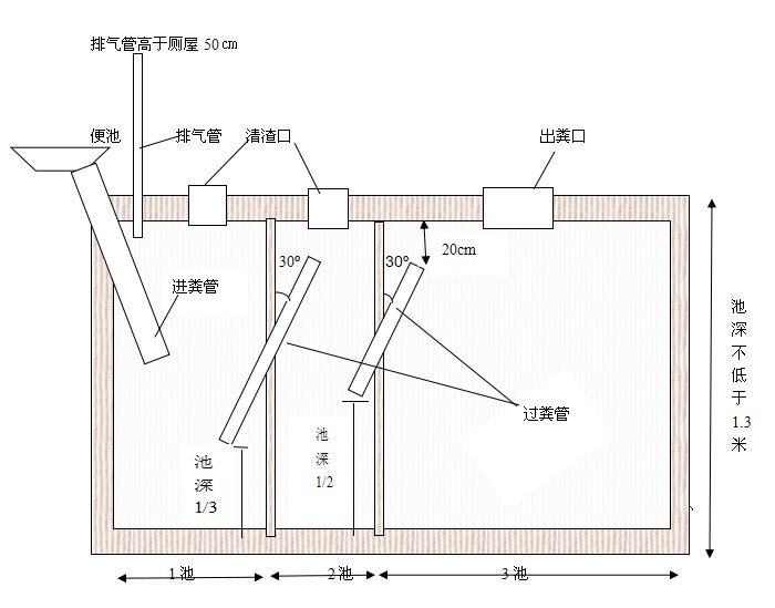 旱厕安装方法图解图片