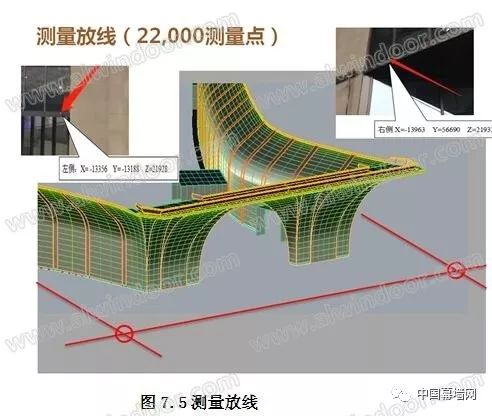 測量放線具體流程如下:以總包單位給出的2個基準點 → 在現場引出兩