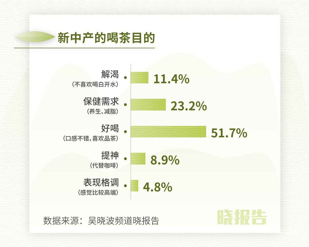 茶叶的消费文化有哪些（茶叶的消费文化有哪些特点） 茶叶的斲丧

文化有哪些（茶叶的斲丧

文化有哪些特点）《丧茶文化标语》 茶叶资讯