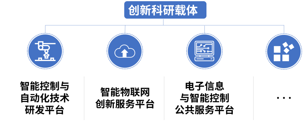 工研院创新平台系列|积极推动产学研合作,走鲜明特色发展之路