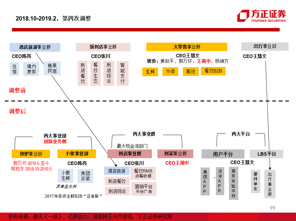 對於第二代互聯網創企來說,選擇和努力都很重要,王興帶領的創業團隊由