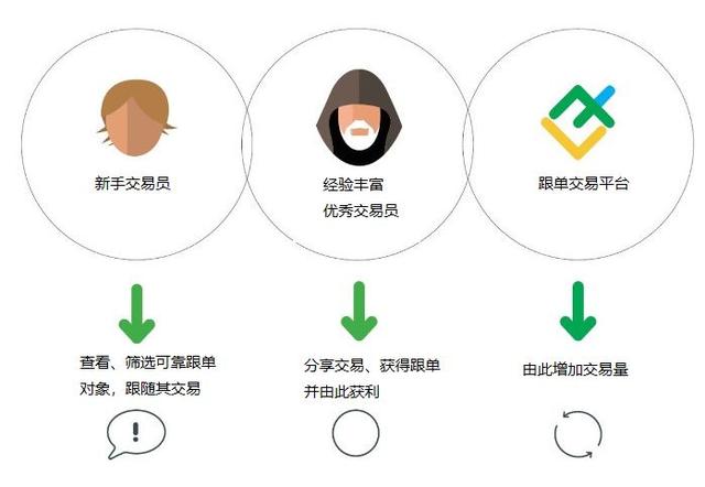 华君量化团队外汇跟单交易真的能大概率盈利吗