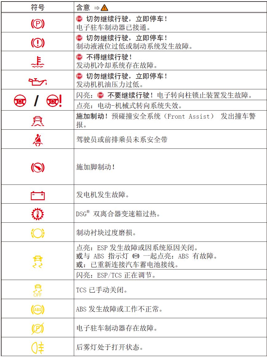 报警灯光标志图解图片