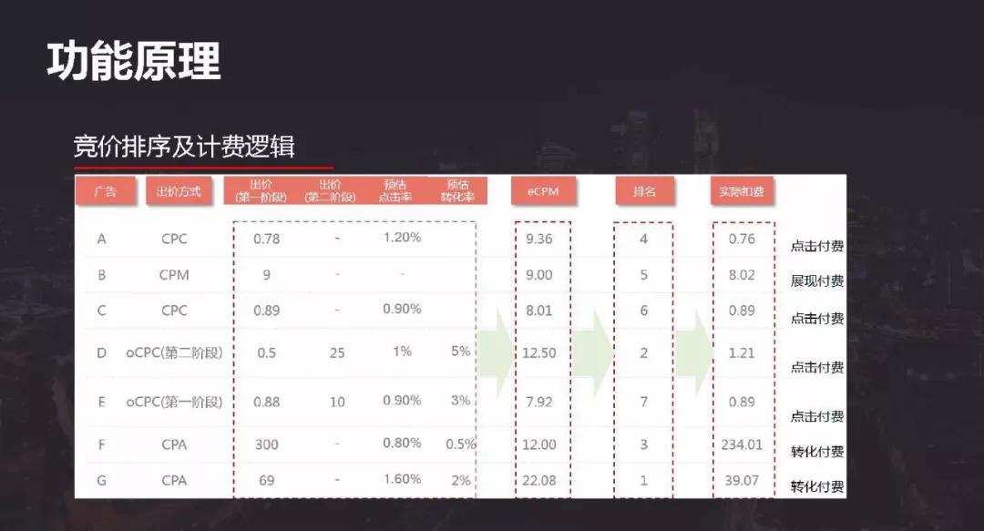 微會動資訊:一文搞懂信息流廣告如何操作? _用戶