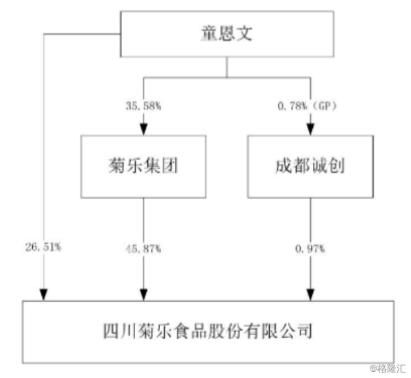 四川人的回忆菊乐奶再度冲刺a股