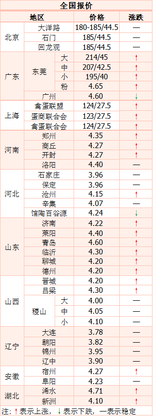 土鸡蛋市场动态分析：健康与品质的双重考量