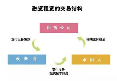 金融租赁公司的行业风向与变革趋势