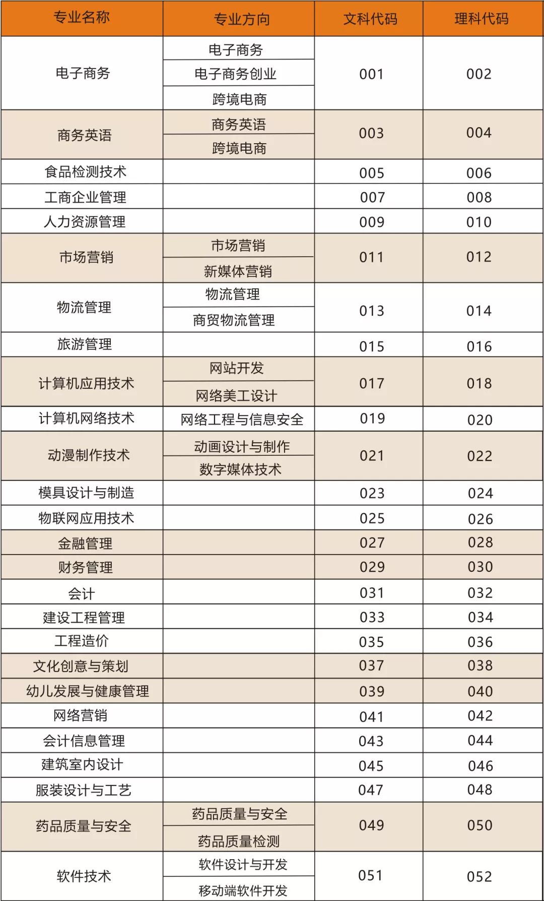 潮汕职业大学语言类有什么专业(潮汕职业技术学院2020招生计划)