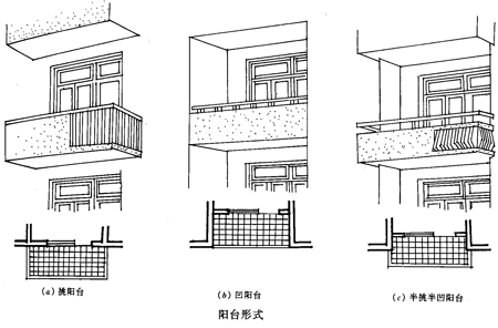 算;对于未封闭阳台的建筑面积来说,要按照其外围水平投影面积的一半来