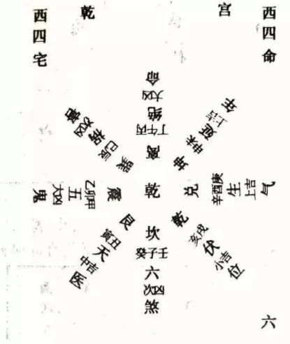 東四西四八宅秘圖三綱五常