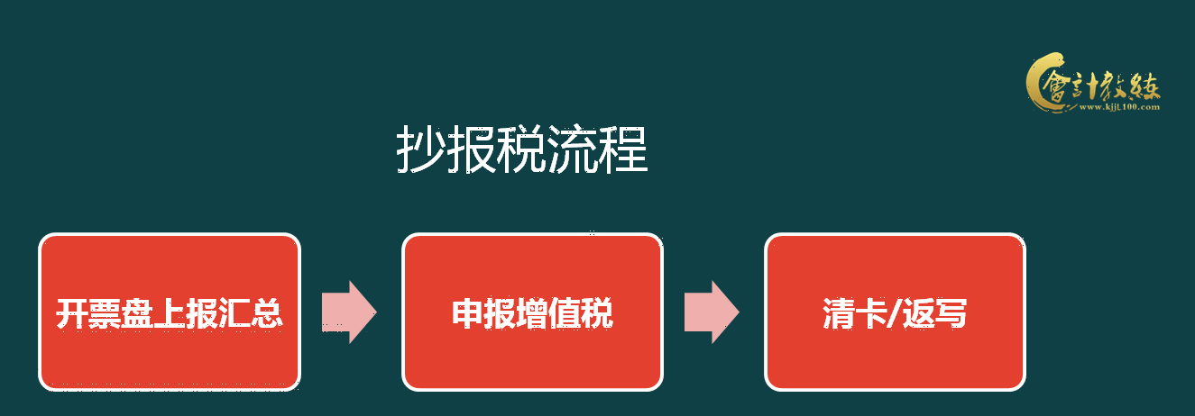 老会计手把手教你抄报税送你金税盘税控盘操作讲解