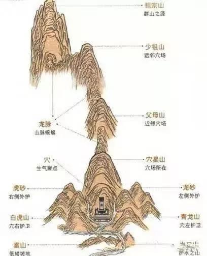 风水弓背水图图片