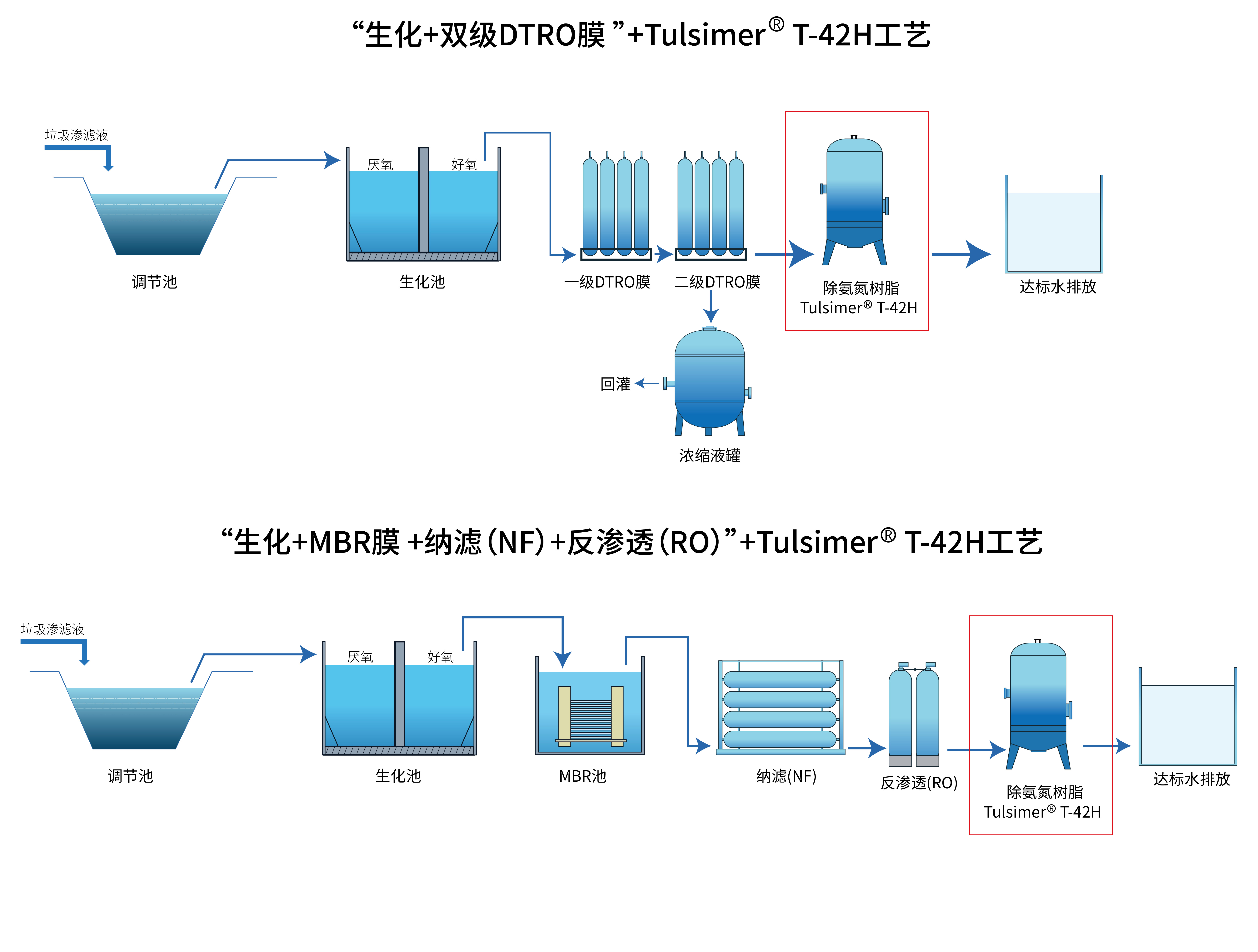 dtro工艺流程图图片