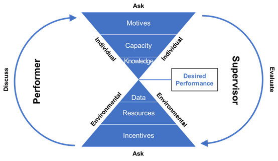 如何应用bem做绩效反馈?baf了解一下_模型