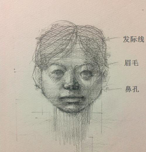 臉部素描怎麼畫