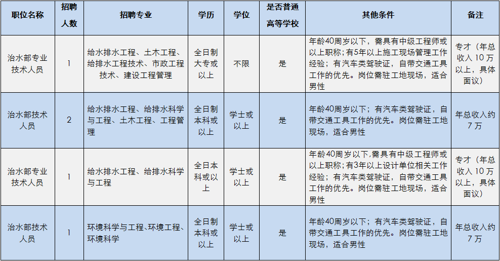 每十万人口高校在校人数实证_十万个冷笑话哪吒(3)