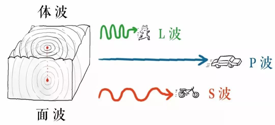 今天广州发生地震你感觉到了吗附地震知识小科普