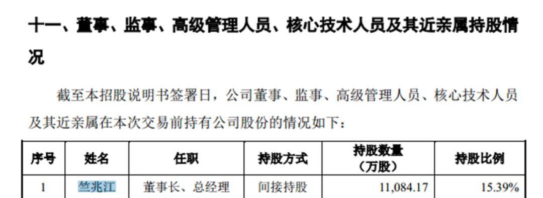 因此,竺兆江至少间接持有传音控股股份15.