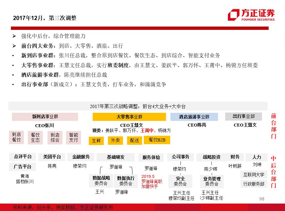 深度解析從組織架構視角看懂阿里小米京東美團的戰略變遷