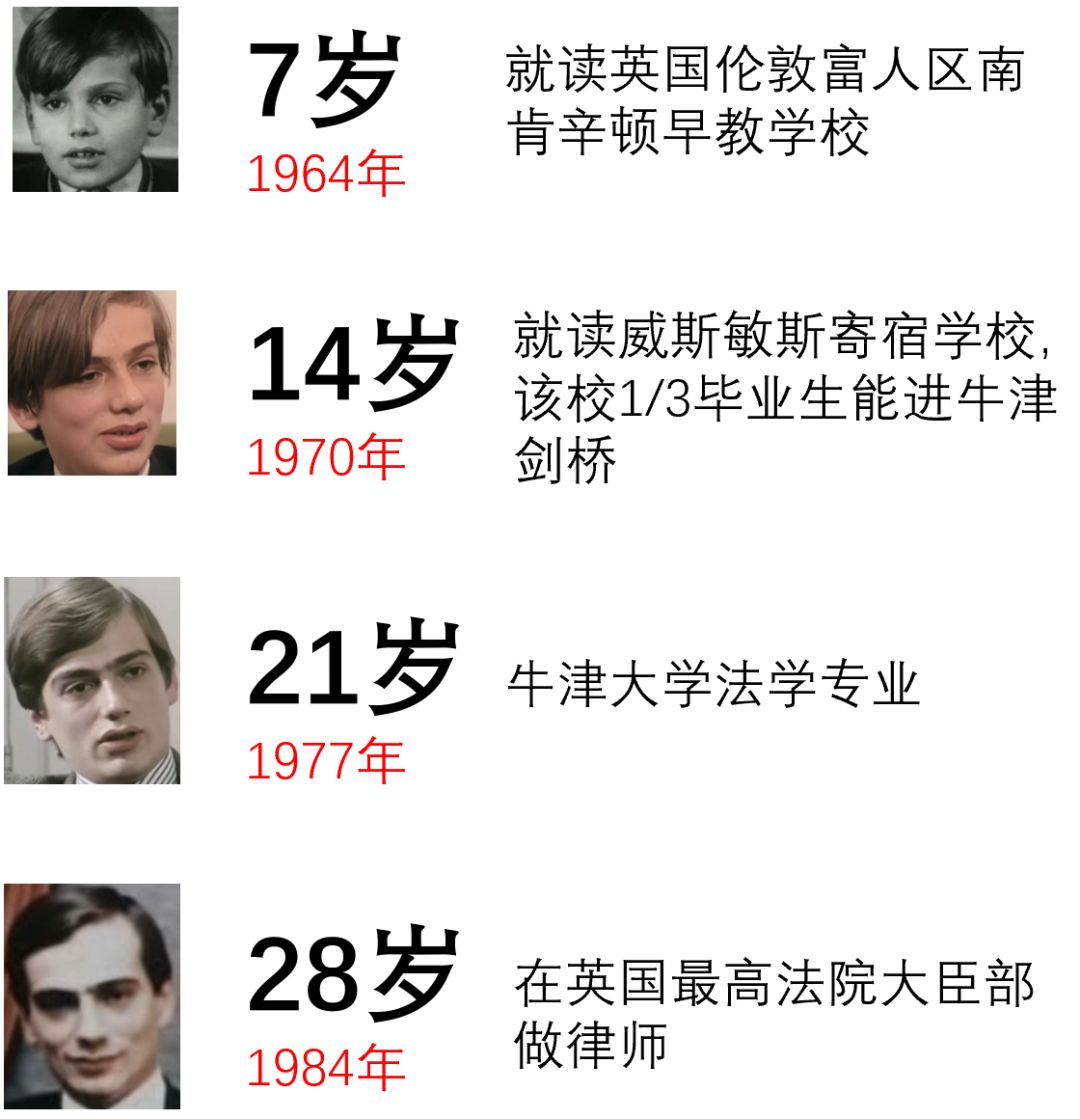 人生七年启示穷人买车富人投资教育