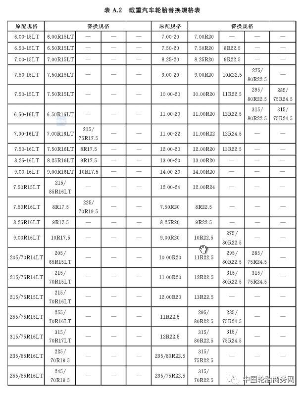 轮胎更换标准图片