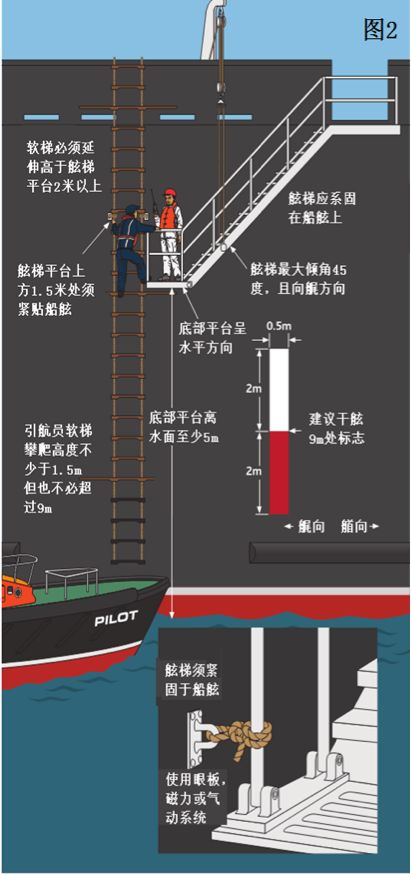 逃生软梯安装示意图图片