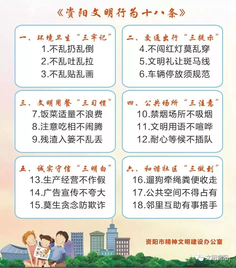 第二期创文知识看这里应知应会早知道