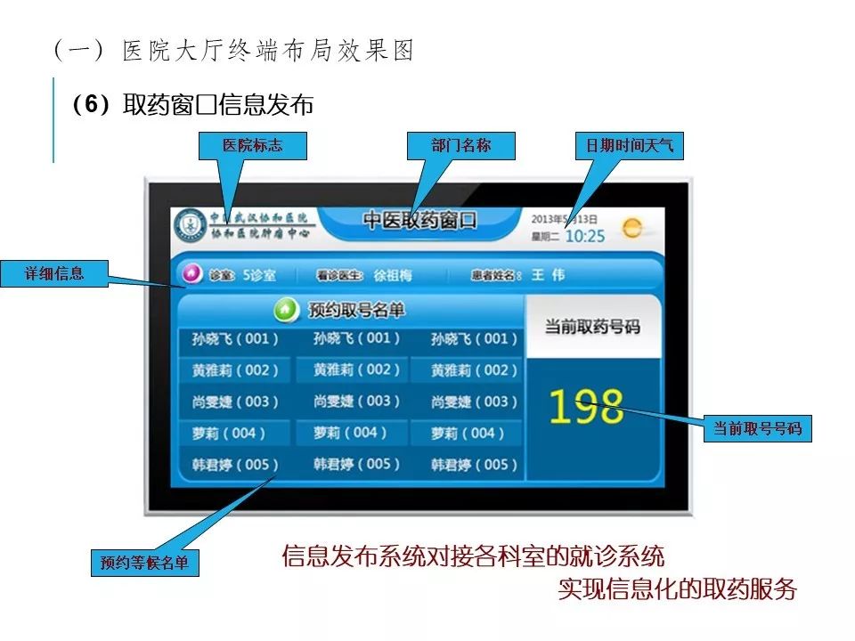 医院项目多媒体信息发布系统设计方案