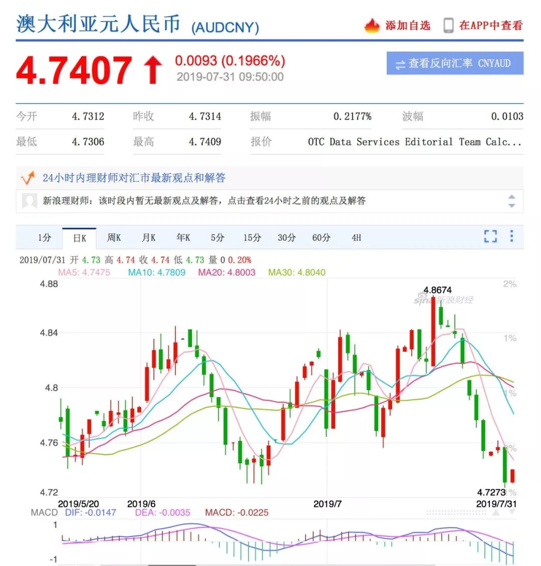 澳幣匯率再降新低掐指一算現在買房已經能省出一個首付了