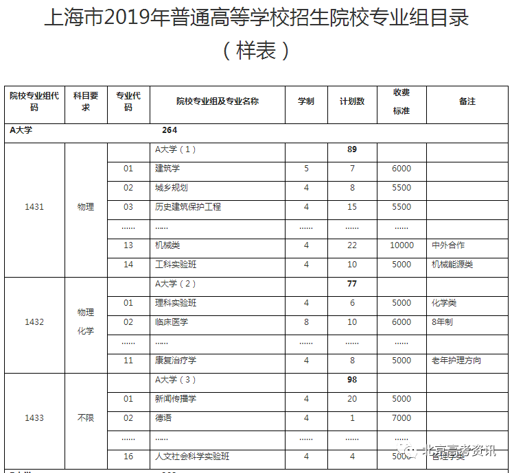 從上海浙江新高考錄取方式看2020北京新高考志願填報