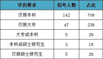 薪資高待遇好,國考熱門崗之鐵路公安大揭秘