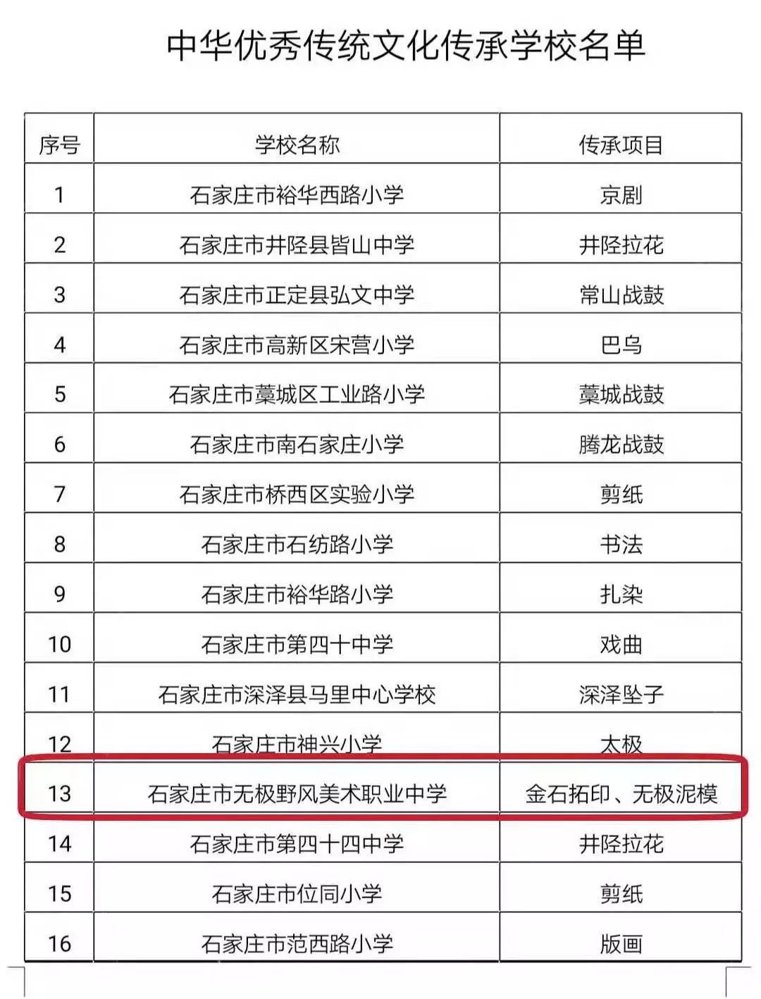 野风美术中学被评为"中华优秀传统文化传承学校"啦~!