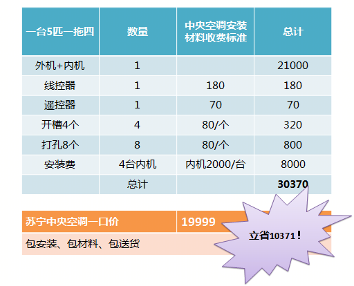 装空调要多少钱(装空调要多少钱一个)