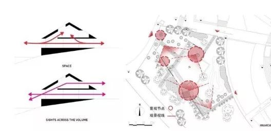 同济保研夏令营快题公开课04分析图的逻辑类型和表达方式收藏