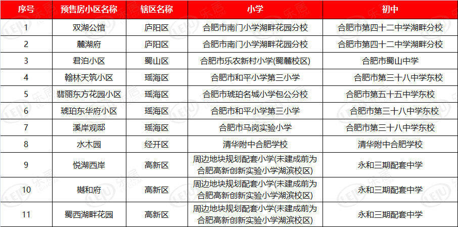 合肥市城区11个新建楼盘小区学区公布