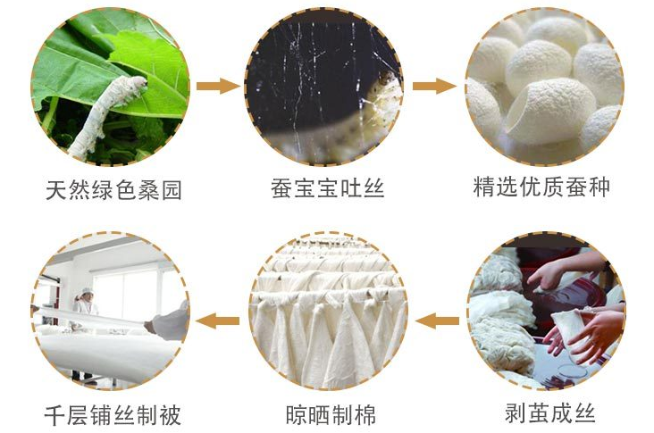 蚕丝被价格参差不齐低价蚕丝被需谨慎