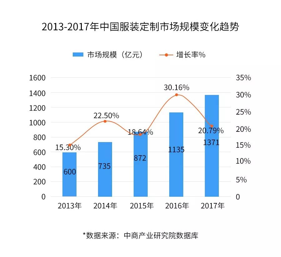 服装行业有哪些消费者,服装行业有哪些消费者需求-第1张图片-潮百科