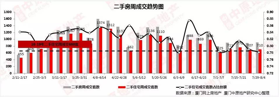 廈門樓市正發生這三大微妙變化_房地產市場