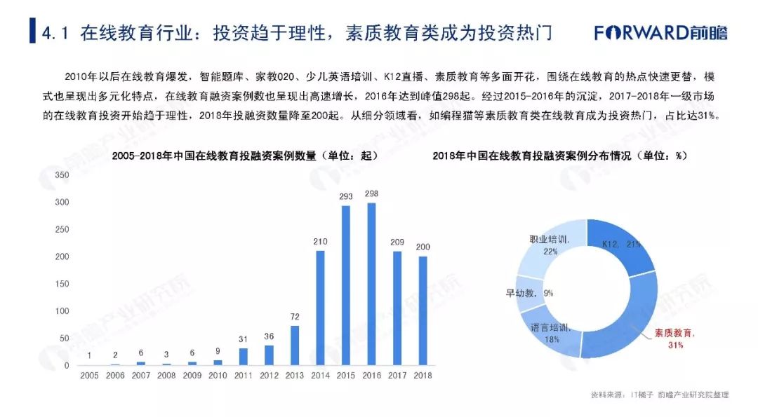 素质教育投资