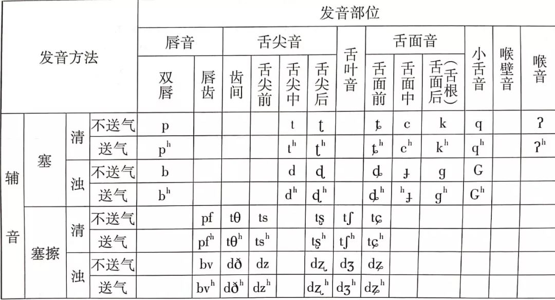 藏文国际音标表图片